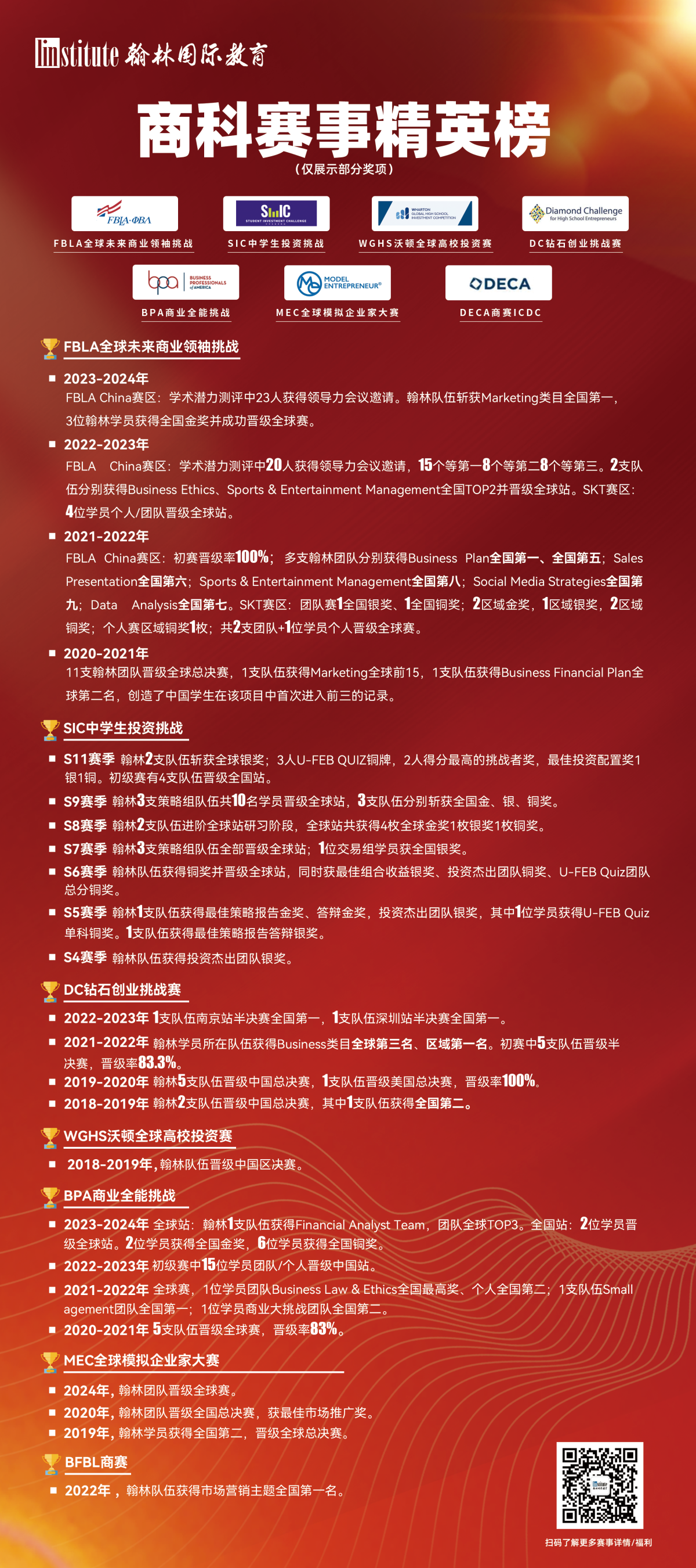商科竞赛优秀学员榜