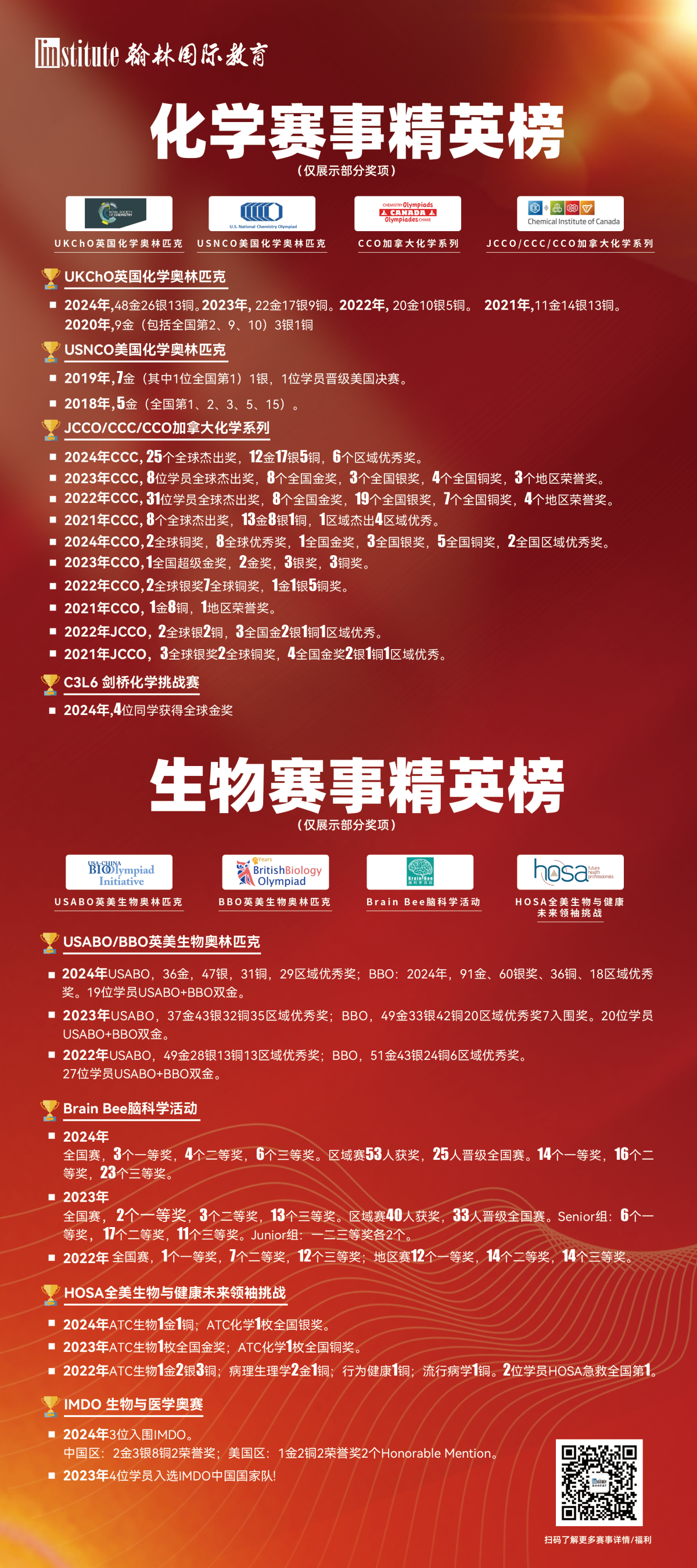化学与生物竞赛优秀学员榜
