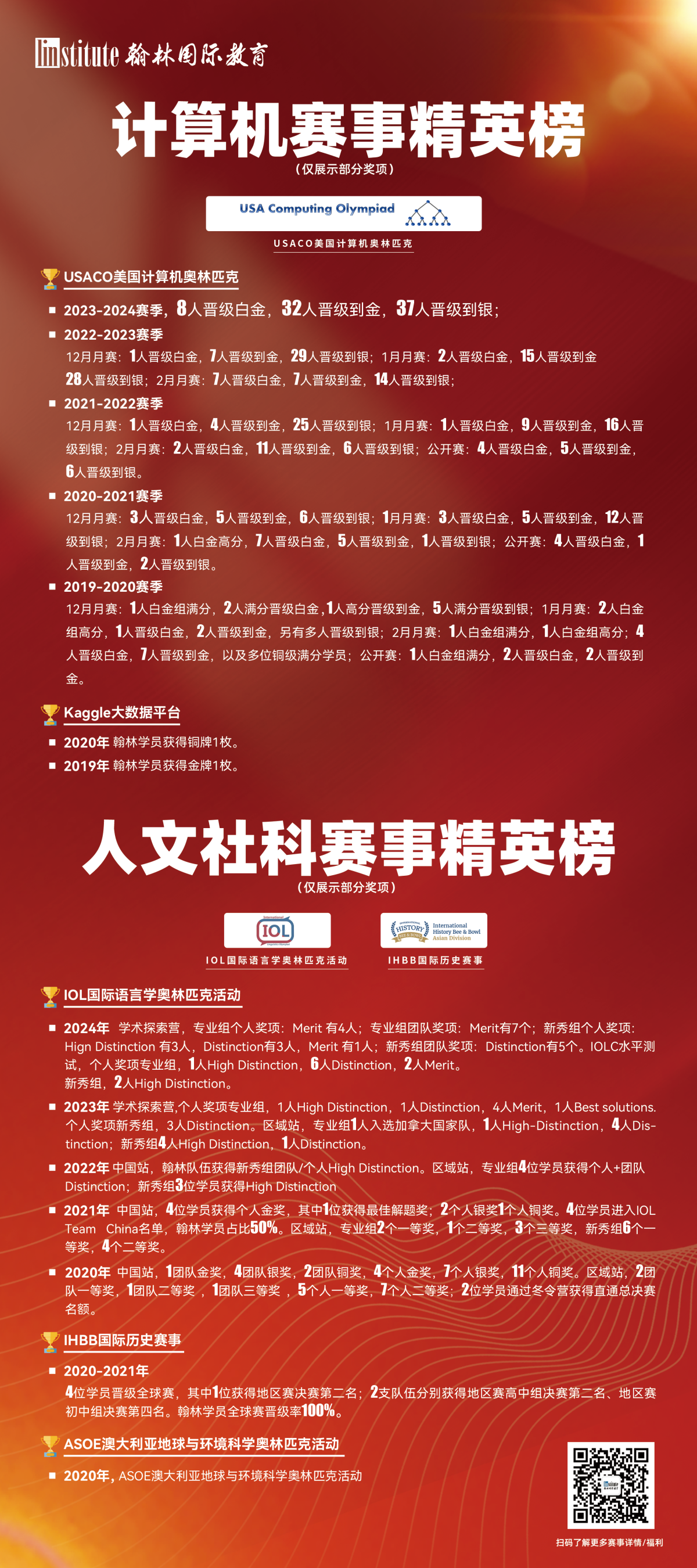 计算机与人文社科竞赛优秀学员榜