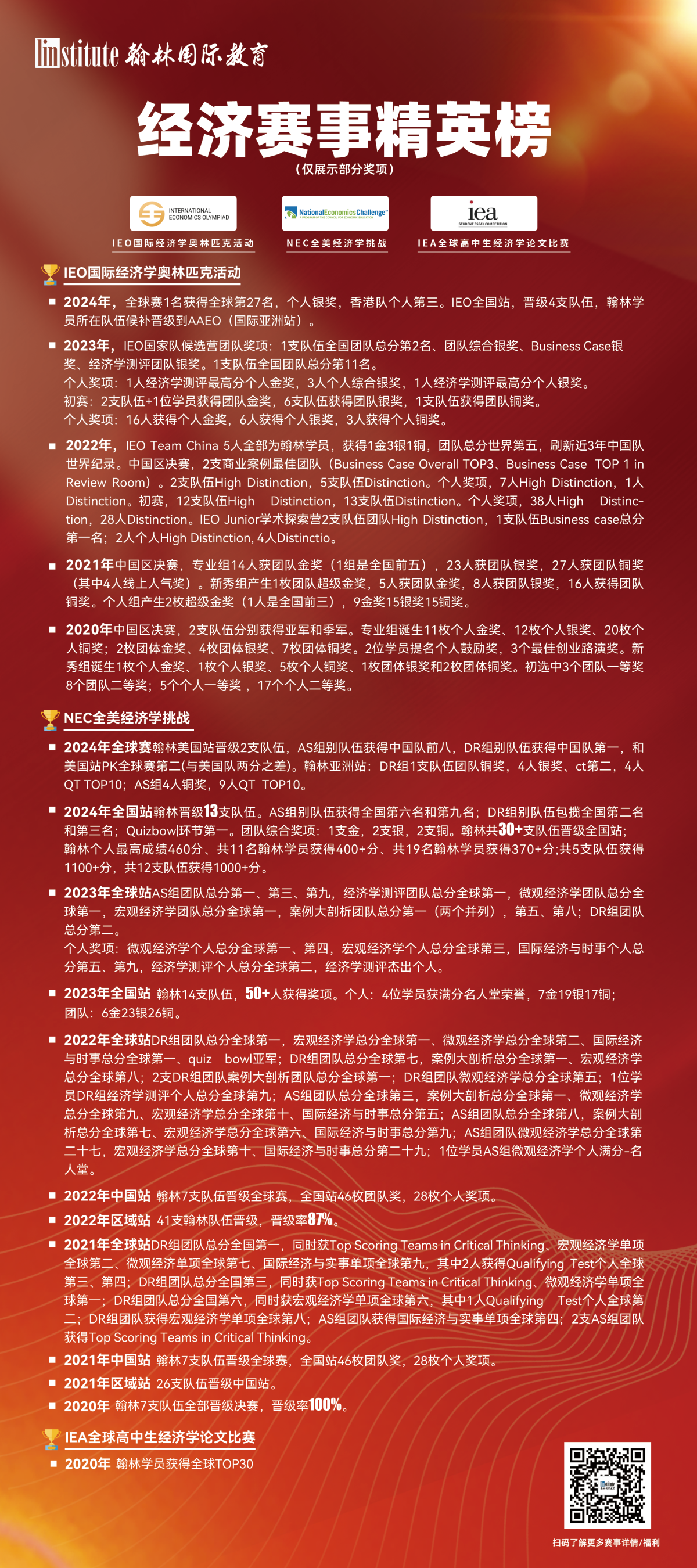 经济竞赛优秀学员榜