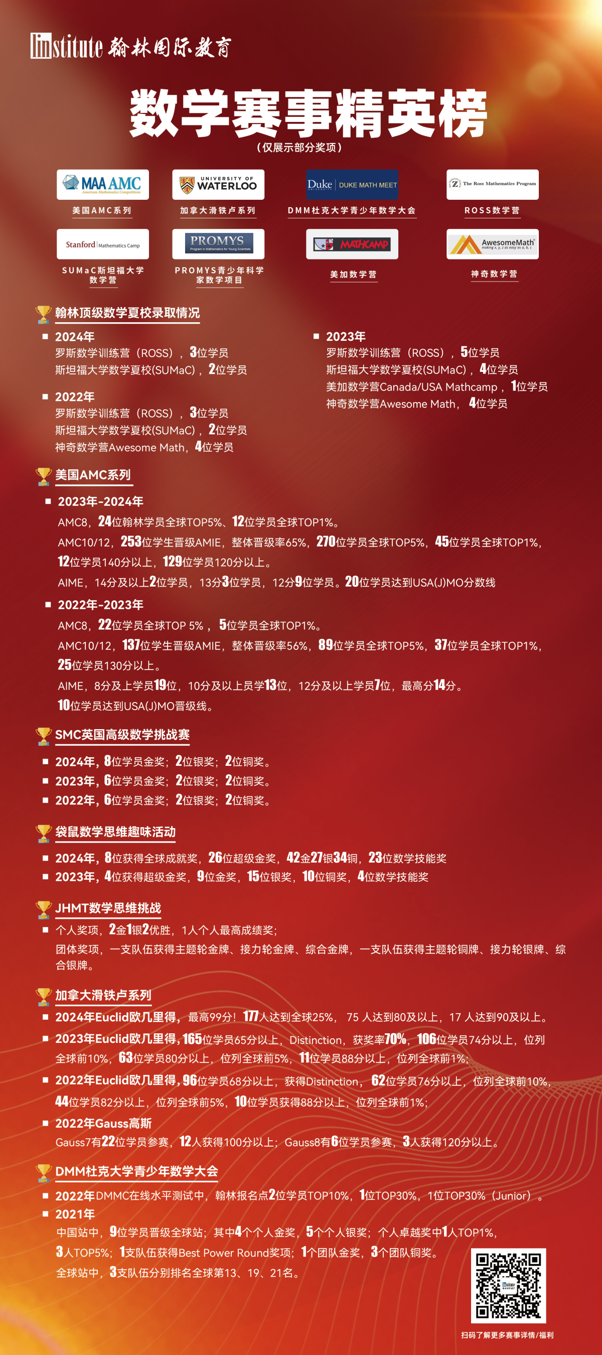 数学竞赛优秀学员榜
