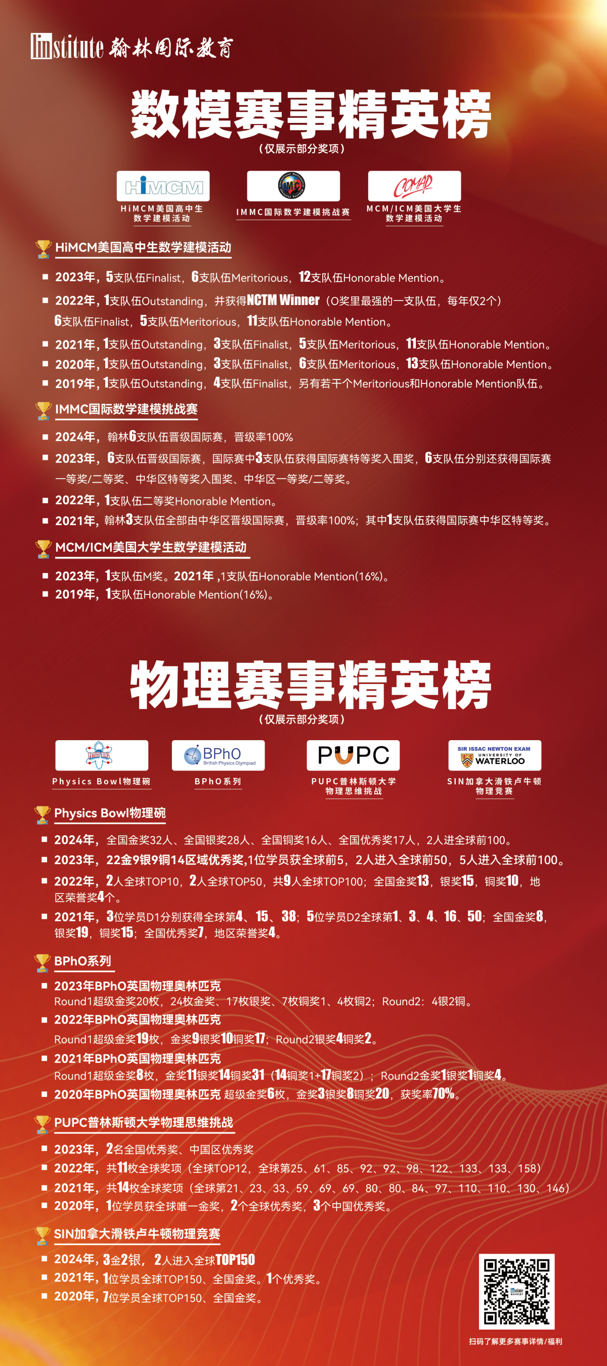 数模与物理竞赛优秀学员榜