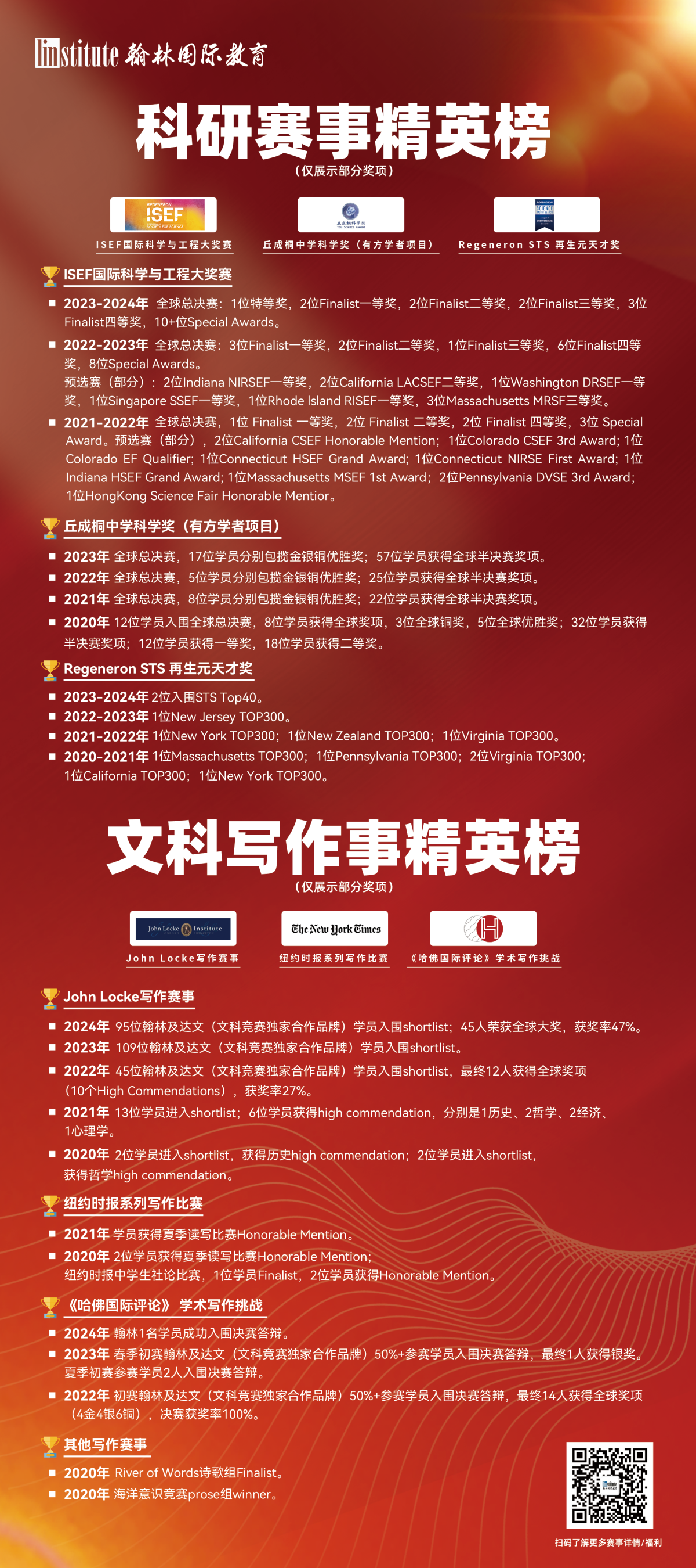科研与文科写作竞赛优秀学员榜